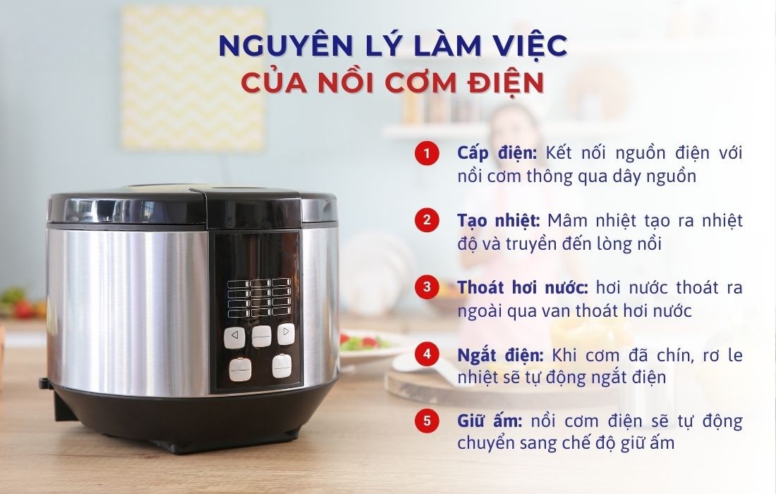 nguyên lý làm việc của nồi cơm điện