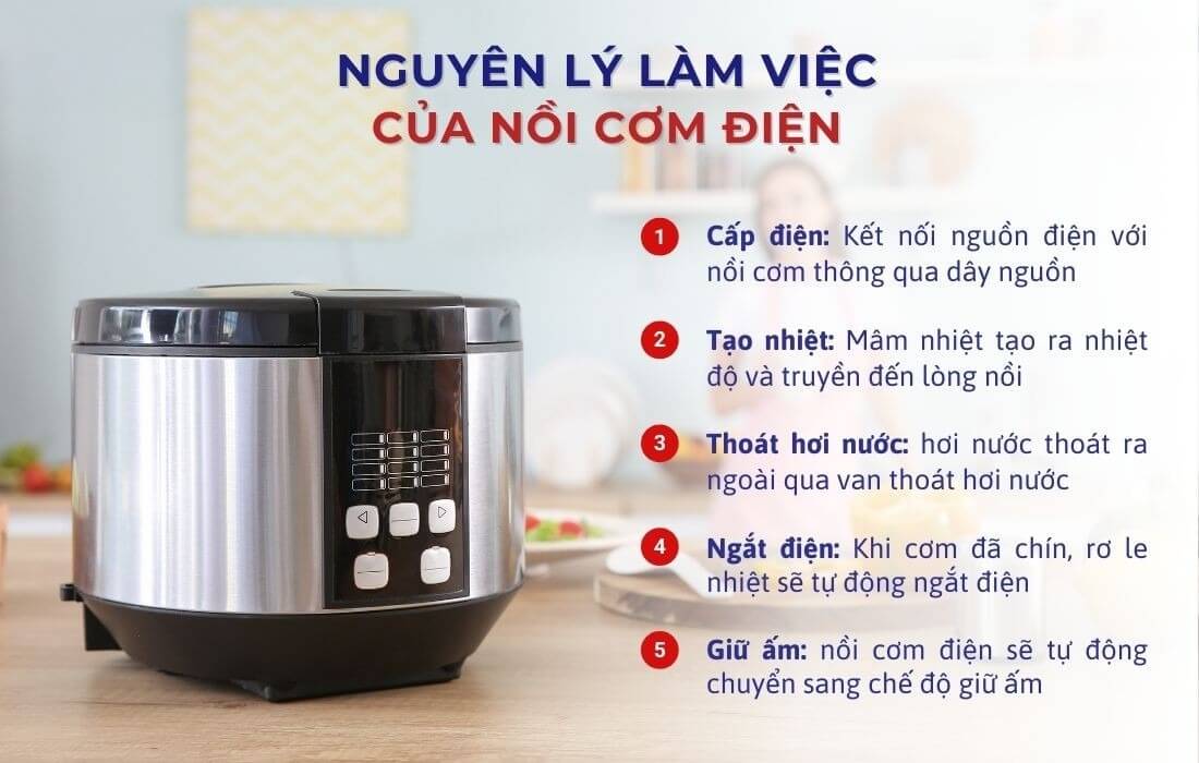 Nguyên lý làm việc của nồi cơm điện hiện đại giúp nấu cơm nhanh và tiết kiệm điện